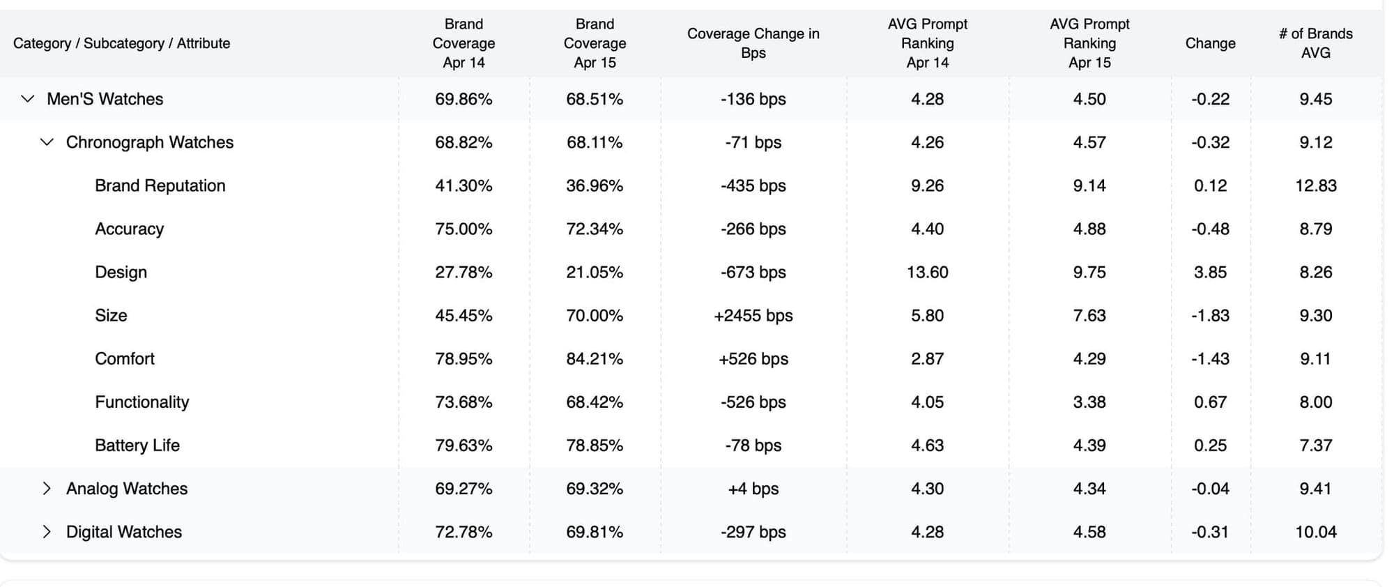 Attributes & AI Search: Why Writing About Product Attributes Matters